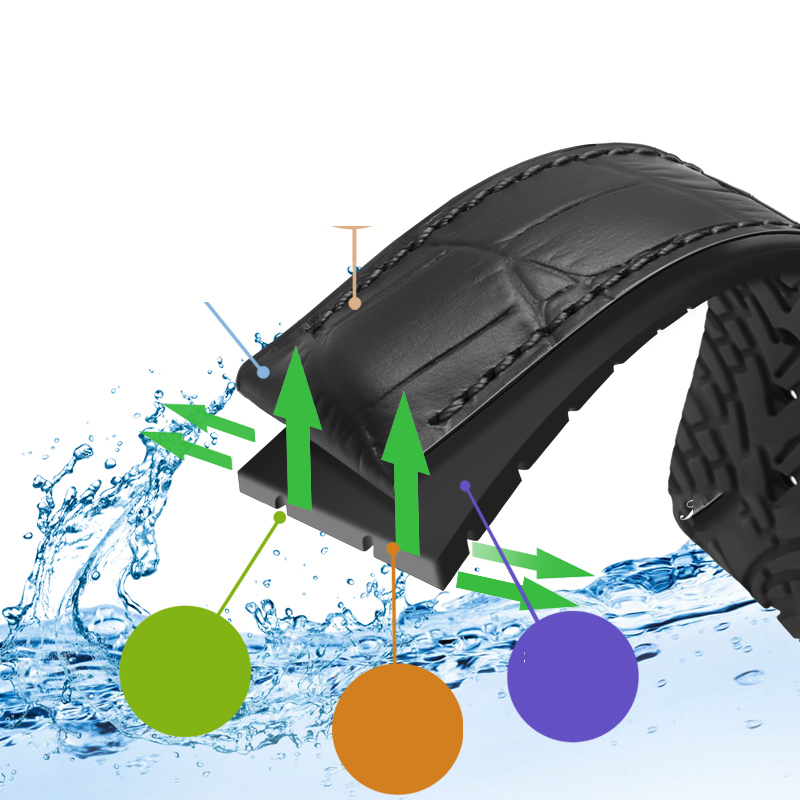 Gelang Jam Kulit Asli 19/20/21 - Luxury Watch Rolex ulasan dan harga